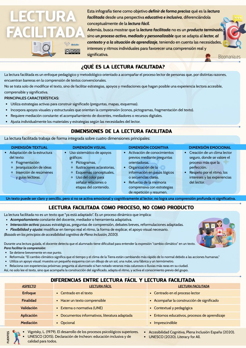 tolobv's tweet image. #Lecturafacilitada: ¿qué es y a quién ayuda?

Las dos primeras de una serie de infografías

#lecturafácil #accesibilidadcognitiva #educacióninclusiva #inclusióneducativa #ideasparaclase #claustrovirtual #educaciónprimaria #compartomiedublog #atenciónadiversidad #accesibilidad