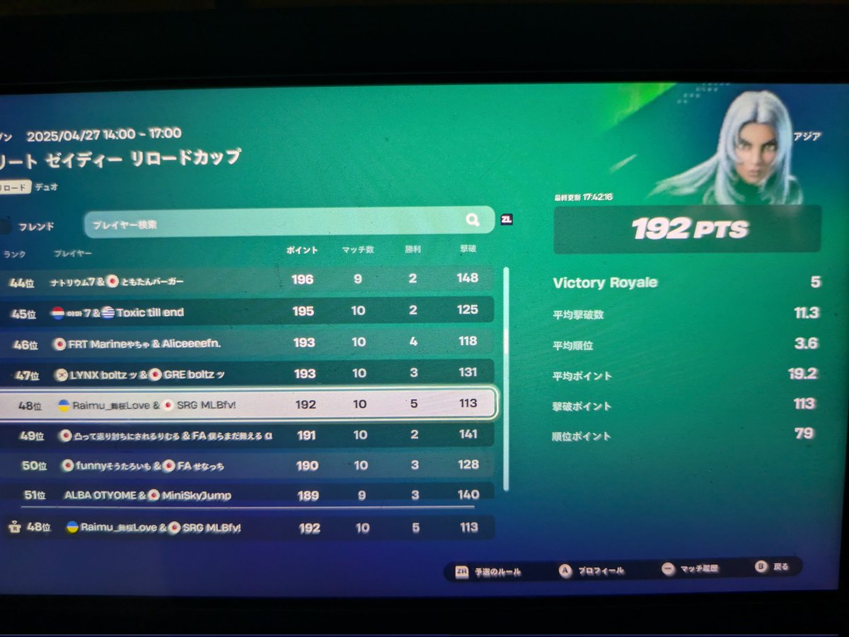 MRFNbr_'s tweet image. Switch×2アジアリロード大会スキンゲット！合計113キル
いいね❤＆リポスト♻でフォロバします！
@MLBfn7 
 #フォートナイト
 #Switch勢
 #NintendoSwitch