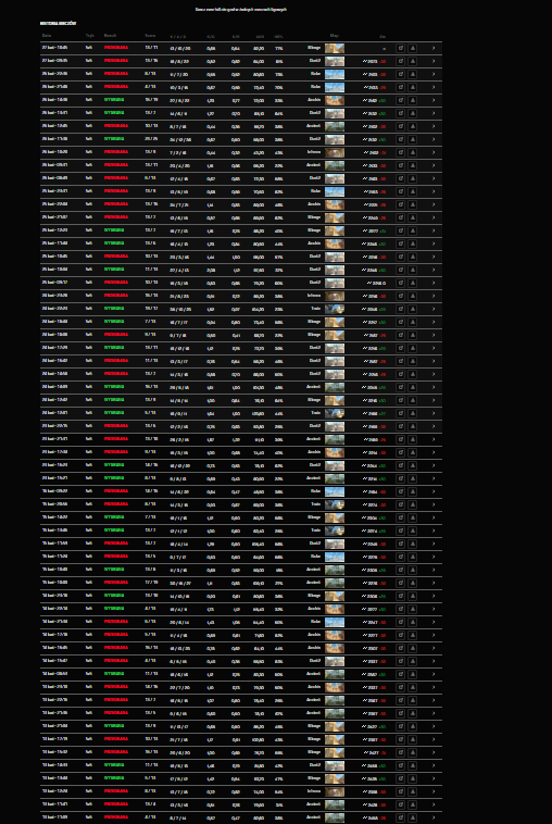MBoss57105's tweet photo. @FACEIT Can you fix my que? and stop giving me autistic and toxic mates? because when am trying to get some more elo am getting this fucking kind of monkeys am begging u :) https://t.co/02v1ONpOub