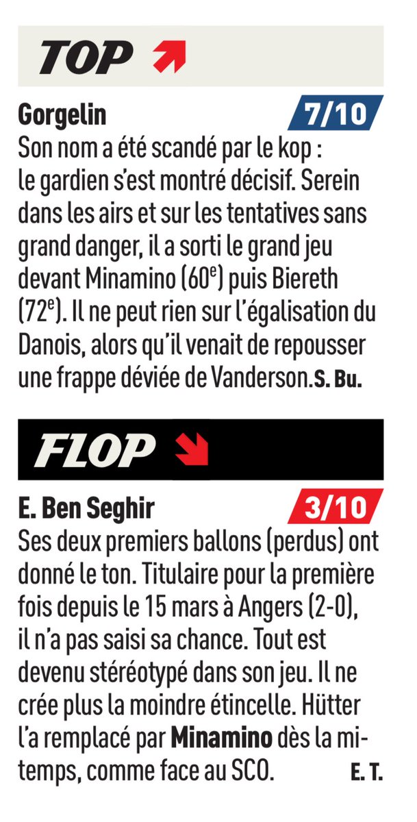 JejayLH's tweet image. Les notes #HACASM , Gorgelin et Lloris véritable pilier avec un 7, notre gardien Gorgelin dans le TOP ! @lequlequel e el