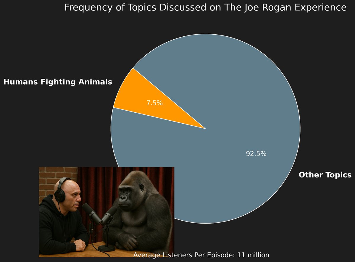 doogiewoozer's tweet photo. With three episodes released per week on avg, I dont think you all are bullish enough. once the @joeroganhq starts releasing episodes on tuesday this week
"Be the hero of your own story." #teampeople $mvg https://t.co/4KfCFqTjXB