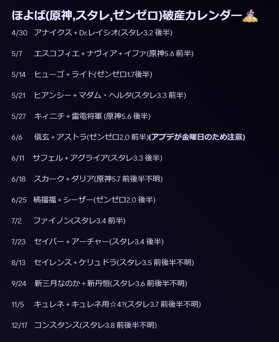 ほよば(原神,スタレ,ゼンゼロ)破産カレンダー(4/27更新)
