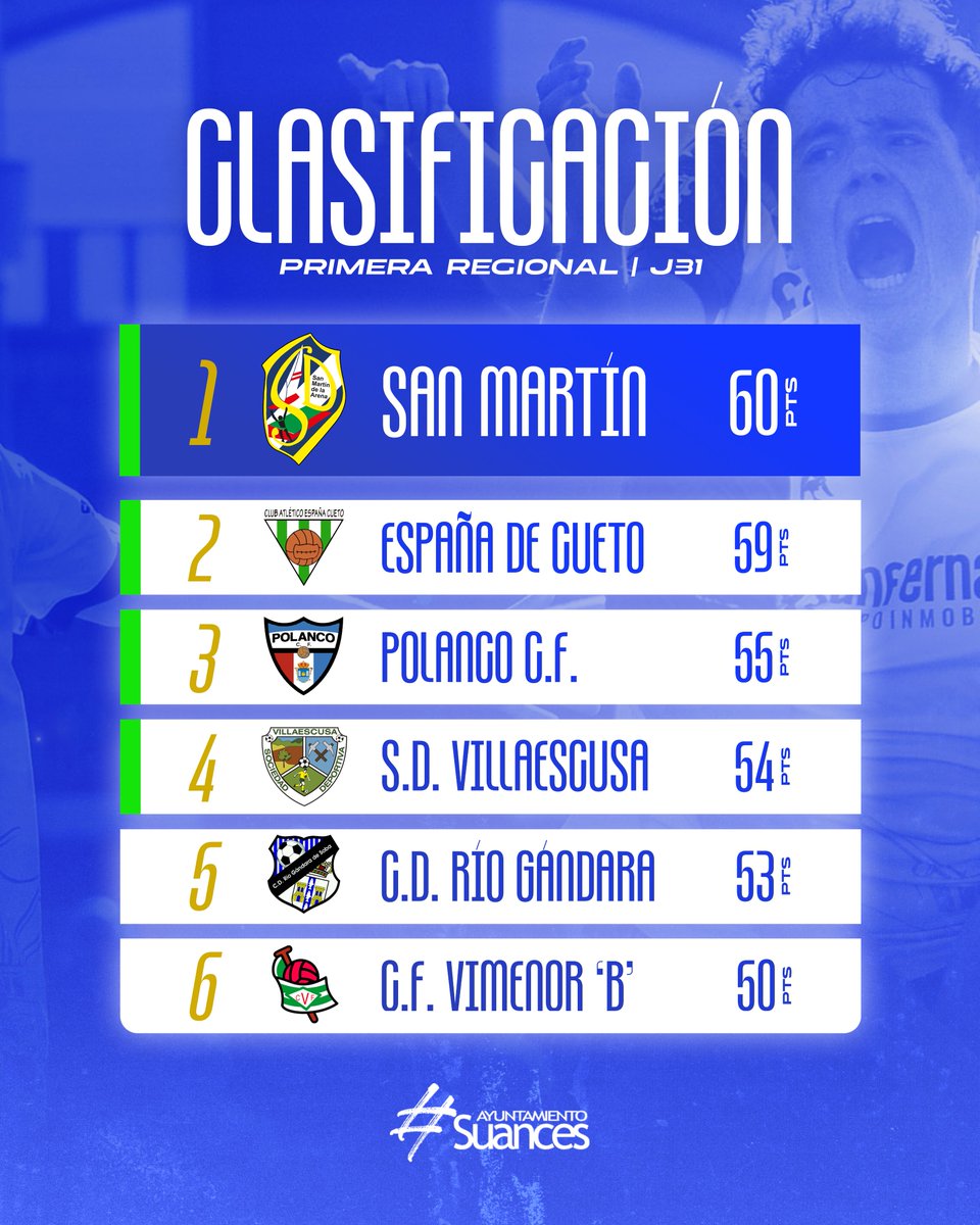 SD San Martín de la Arena tweet media