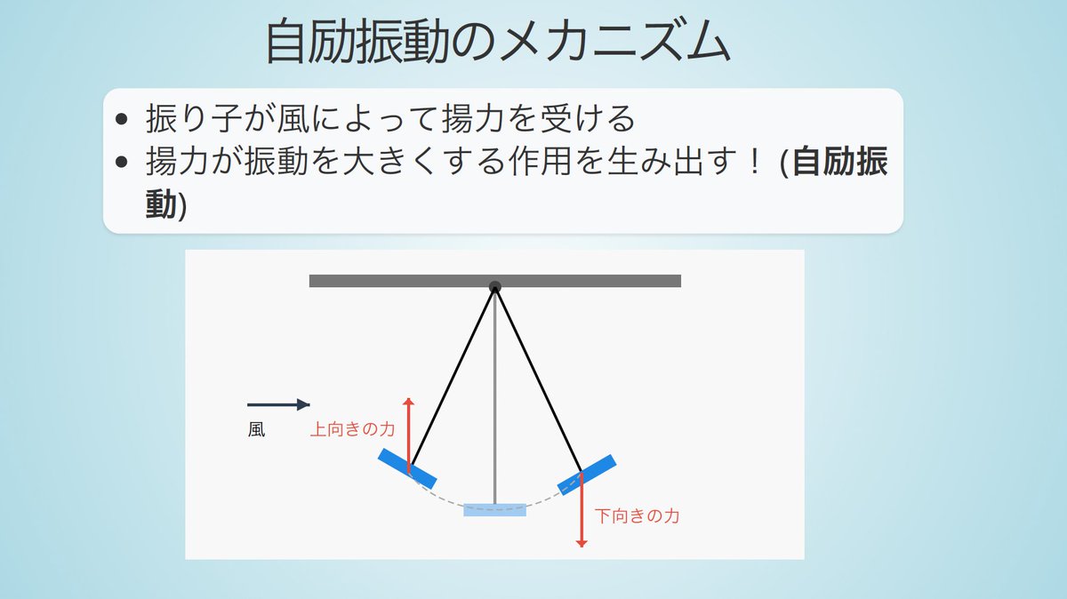 第2回VRChat物理学集会は5月3日(土)22時から開催します。 今回は主催のさめ
<a href="/SaMeGiraffe_VRC/">さめ@VRChat</a>
が 「風の力で振れ幅が大きくなる振り子！？　〜タコマナローズ橋はなぜ落ちたのか〜」
と題した自励振動(ブランコのすごいやつみたいな感じです)に関するLTをします。