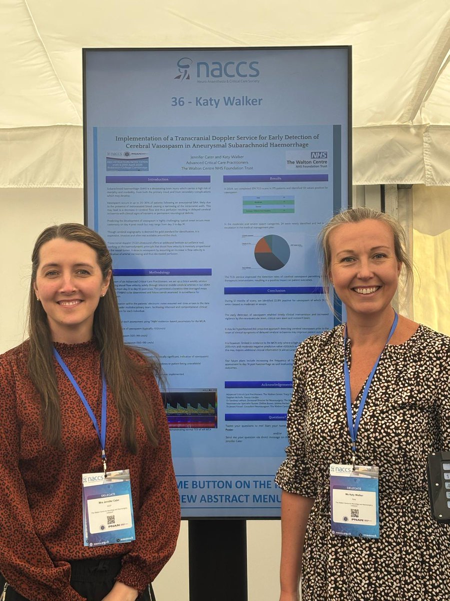 WaltonCentre's tweet photo. Congrats to our ACCPs Katy Walker and Jen Cater who presented a poster at the @naccsuk Neuro Anaesthesia and Critical Care Society Annual Conference in Cambridge this week on the implementation of a transcranial doppler service. Well done guys! https://t.co/kCmBX6JsaU