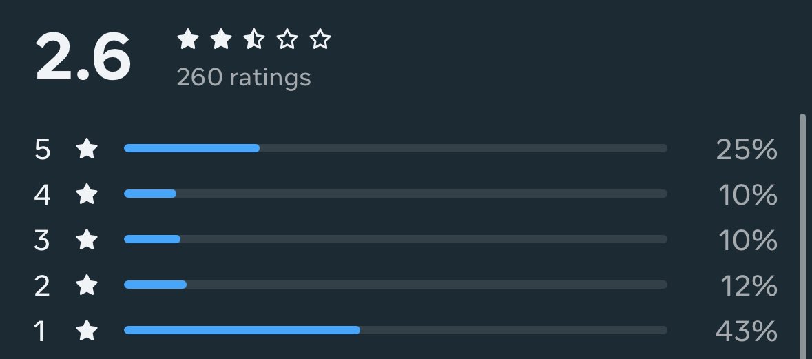 𝙂𝘼𝙈𝙀𝙍𝙏𝘼𝙂 𝙑𝙍 tweet media