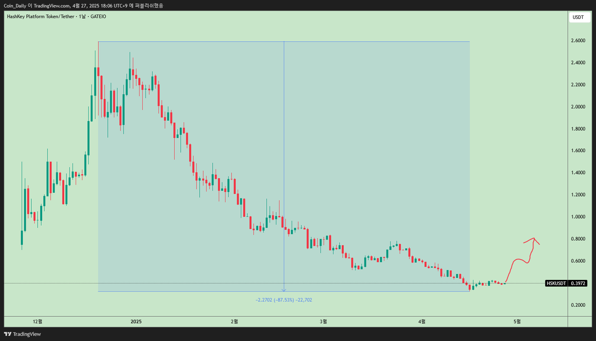 Coin_Dailye tweet picture