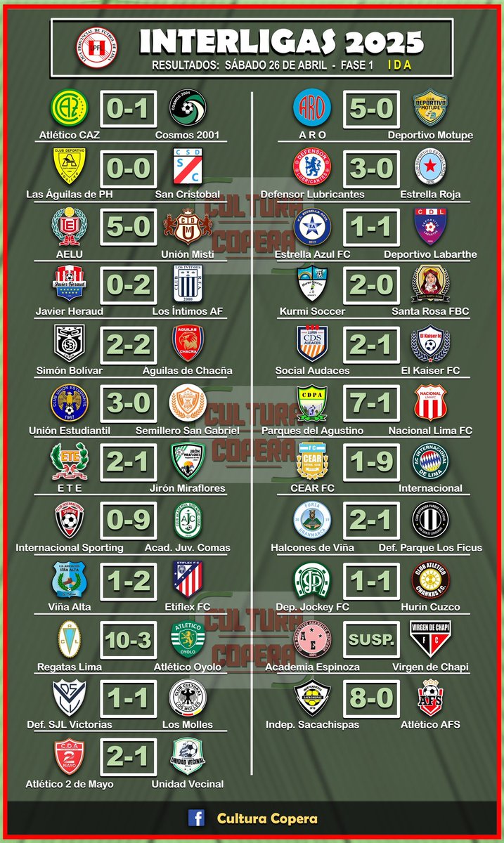 SegundaPeru's tweet photo. #Interligas Resultados | Créditos: Cultura Copera https://t.co/GxbyKf5S0d