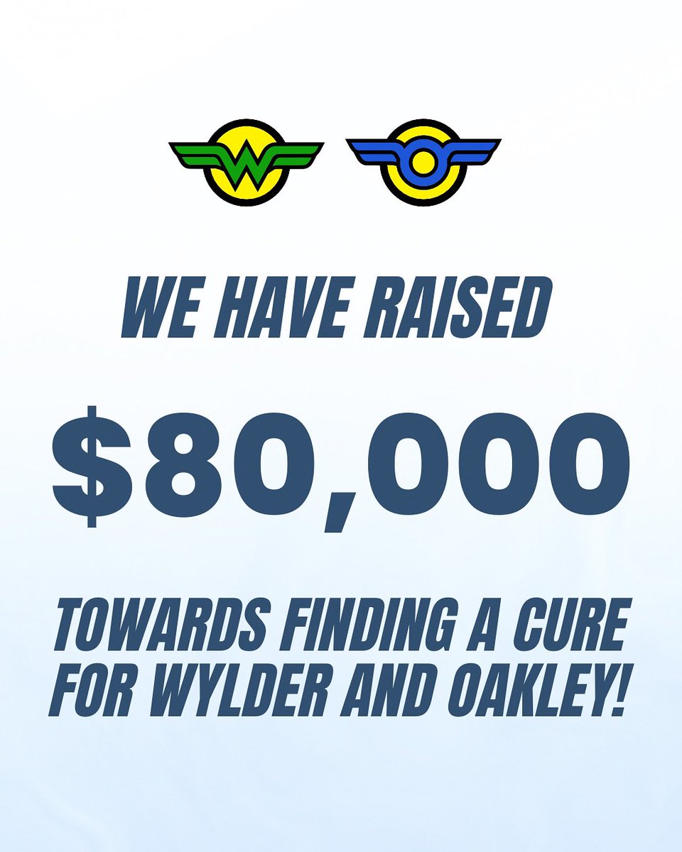 $80,000 has been raised on our GoFundMe page 🙌✨ 

Our goal is $3,000,000 - with your support and donations, we can make it happen! 

Share our GoFundMe, spread the word, and rally with us as we fight to find a cure for Wylder, Oakley, and everyone battling ABCA3.

🔗: