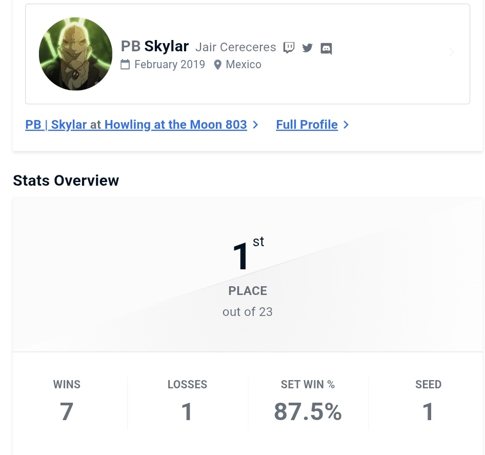 8 sets en un torneo de 23 personas nmms, ggs