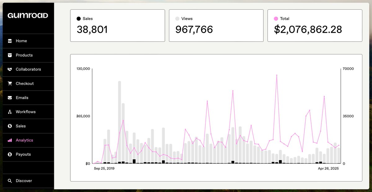 2nd mil for me too. Also a FAANG dropout. I hope these screenshots inspire. You too can break out of your golden handcuffs.