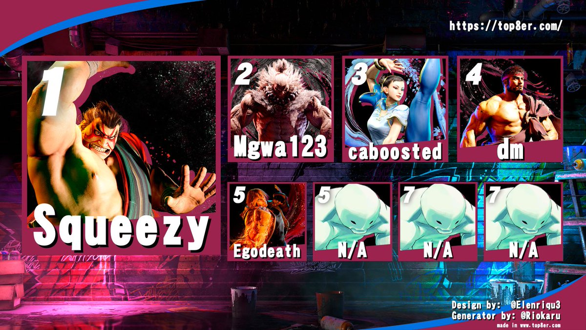 SantaCruzFGC's tweet photo. SC Melee/Street Fighter @ Pleasure Pizza Top 8 https://t.co/2NNV0c2ARe