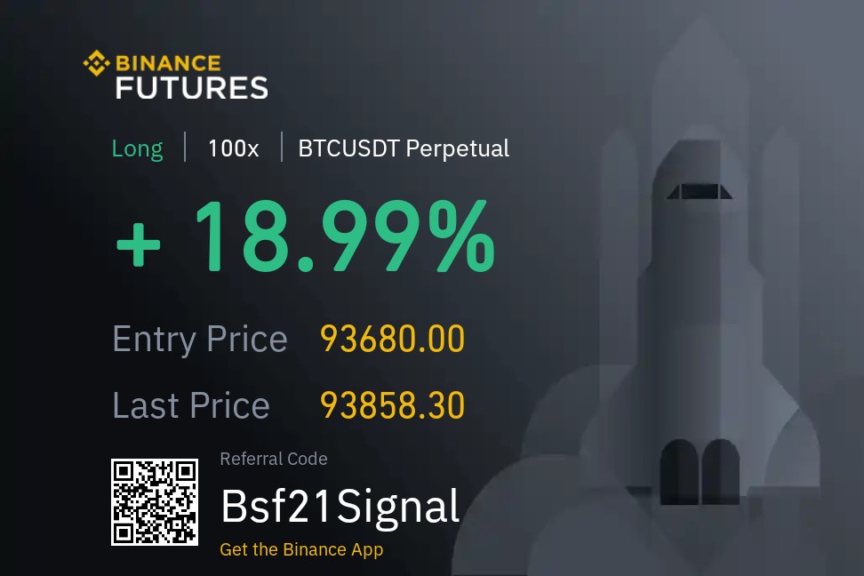 kangenfx's tweet photo. > BTCUSDT Update

Buy Limit at 93,680.00 ✅

Position: Long (100x Isolated)

Current ROI: +18.99%

Target 1 : 100% ROI

Patience rewarded. Just getting started!

#BTC #CryptoTrading #BinanceFutures #LongBTC #Bsf21Signal #HighLeverage #BuyLimitHit https://t.co/CiLuLlkxs1