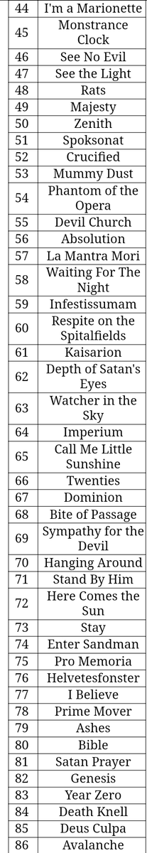THEBANDIGOAT's tweet photo. What do you mean I have all of Nihil's songs as my top 3 😭 (unsurprising honestly)

And yes I'm not a fan of Avalanche, there's just something about it that I don't like 💔 https://t.co/LmVALCZh74