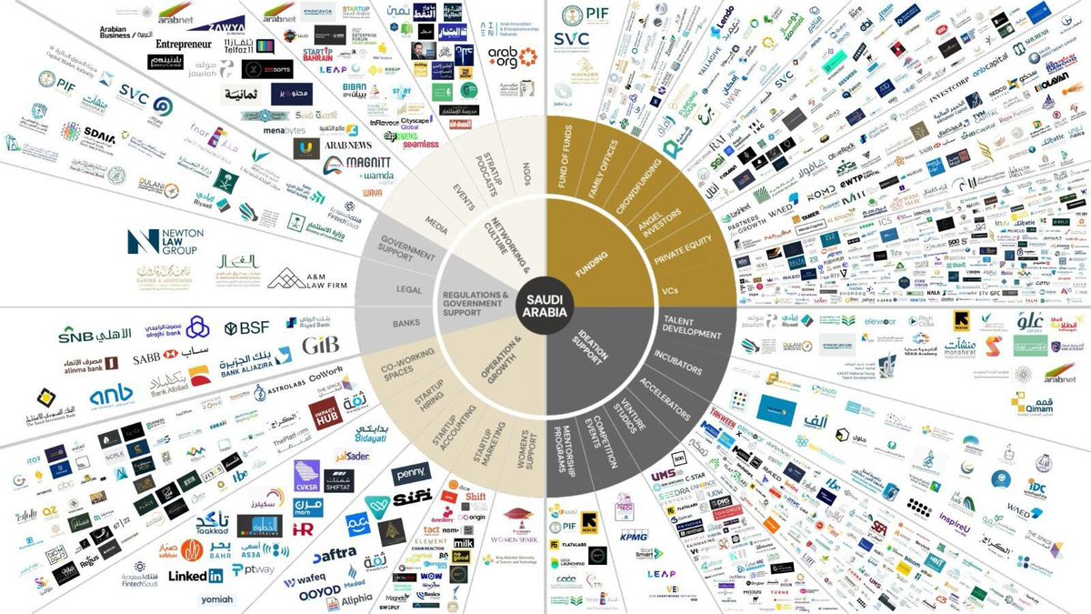.
المستقبل هنا، والإنجازات تتحدث عن نفسها.

#رؤية_السعودية2030 🇸🇦