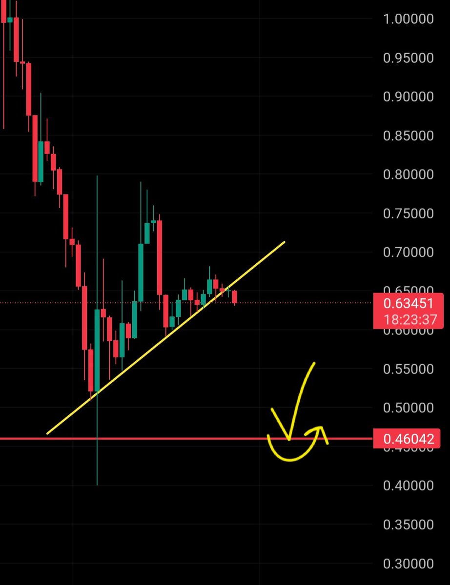 $PI | Who’s ready to buy at $0.46 with me?🔥

#PiNetwork