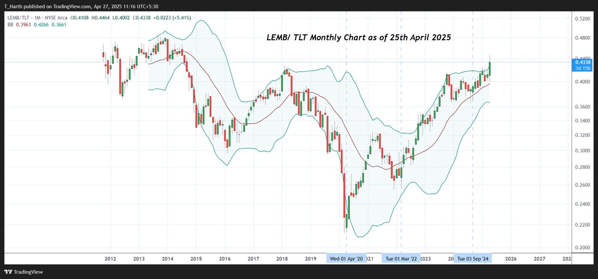 T_Harth's tweet image. $LEMB $TLT #LEMB #TLT is telling you something👀