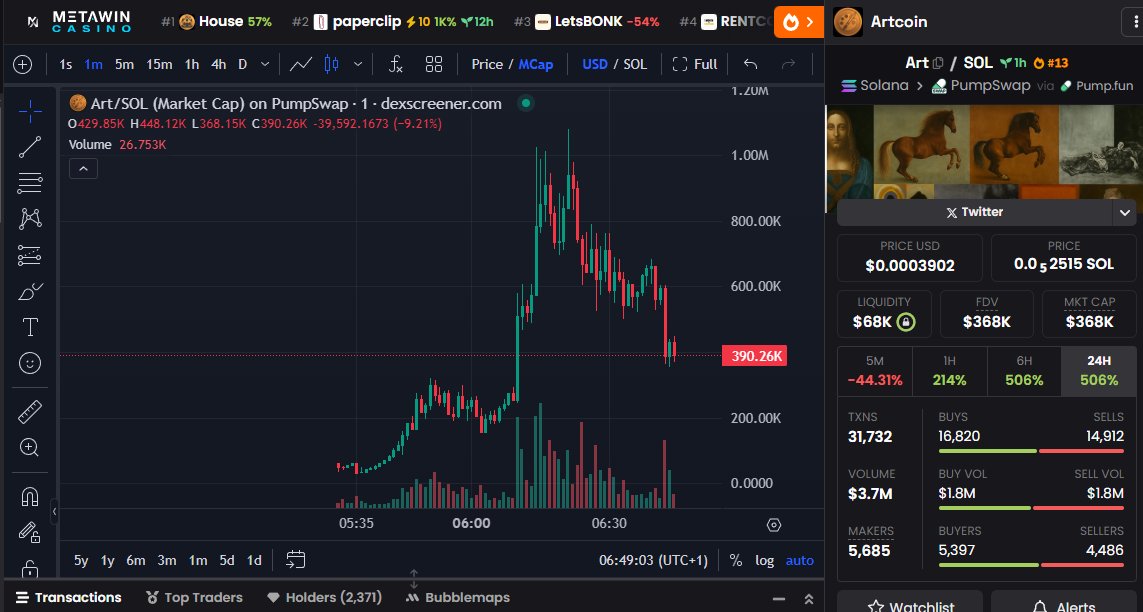 MinttEcho's tweet photo. $Art  +142X 

CA:GkS5nZ4eDopFVLQpMJxfMxEM4U19Ji3E48bkXQ29pump

7k on https://t.co/JhdxP3jz6X —> 1M ATH, 400k NOW

👉 Remember to join TG MintEcho☠️ for the next alpha release: https://t.co/acMP9QleNK

📈 #Art #SolanaMemes #PumpFunOG  #ZALA #SolanaSniper #PumpFun #LetsBONK #Hosico #bonk_fun