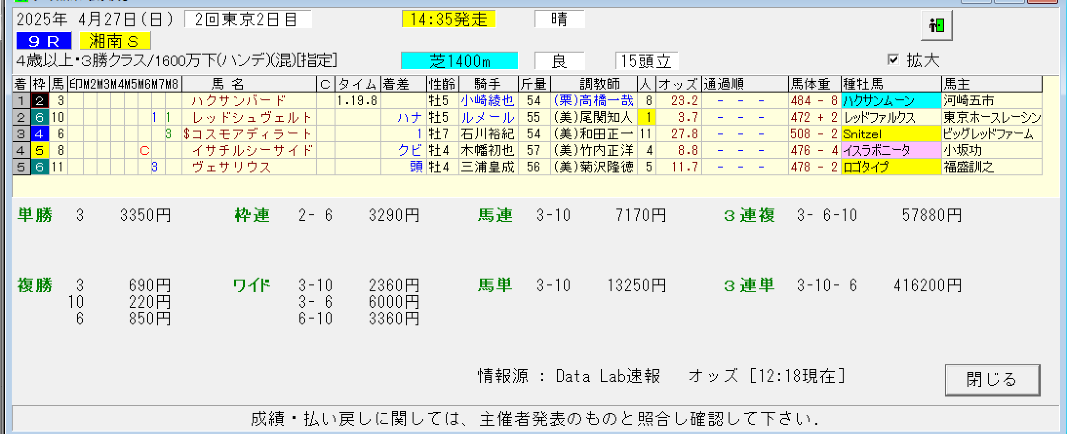 楜ãã競銬ãäºæ³ããããŸãŒã³ã§æããWin5 (@rakukeiba) / X 楜ãã競銬ãäºæ³ããããŸãŒã³ã§æããWin5 (@rakukeiba) / X
