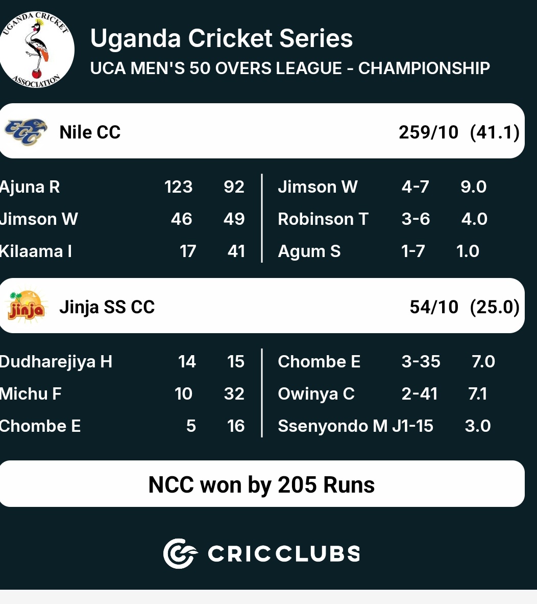 We win our first league game against Jinja SSS Cricket Club.

Match summary;