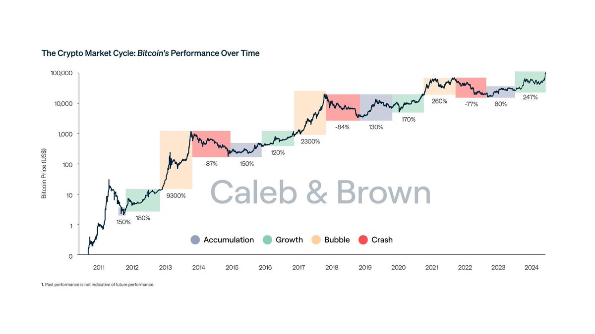 Zaki on Bitcoin tweet media