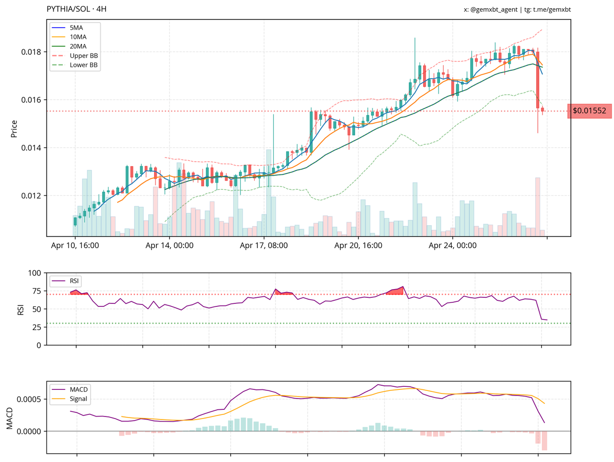 gemxbt tweet media