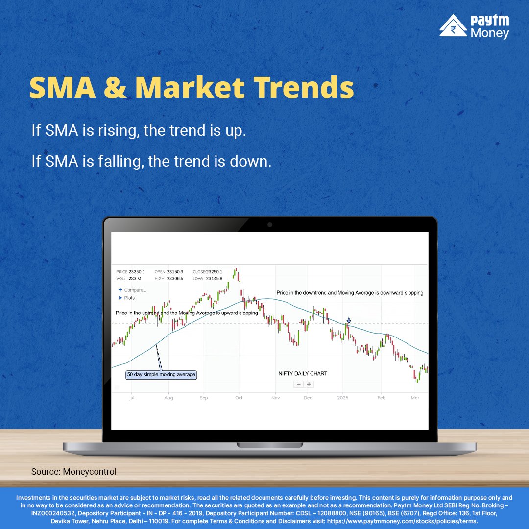 PaytmMoney's tweet photo. Start using Simple Moving Average to make informed trading decisions.
#PaytmMoney #SimpleMovingAverage #InvestorKnowledge #StockMarket #Indicators #SMA