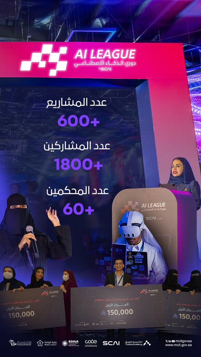 نبارك للفائزين في #دوري_الذكاء_الاصطناعي
إنجازات مبهرة، وعقول واعدة، تعكس شغف رواد الأعمال بتقنيات المستقبل، وتسهم في ترسيخ مكانة المملكة في ريادة الذكاء الاصطناعي عالميًا