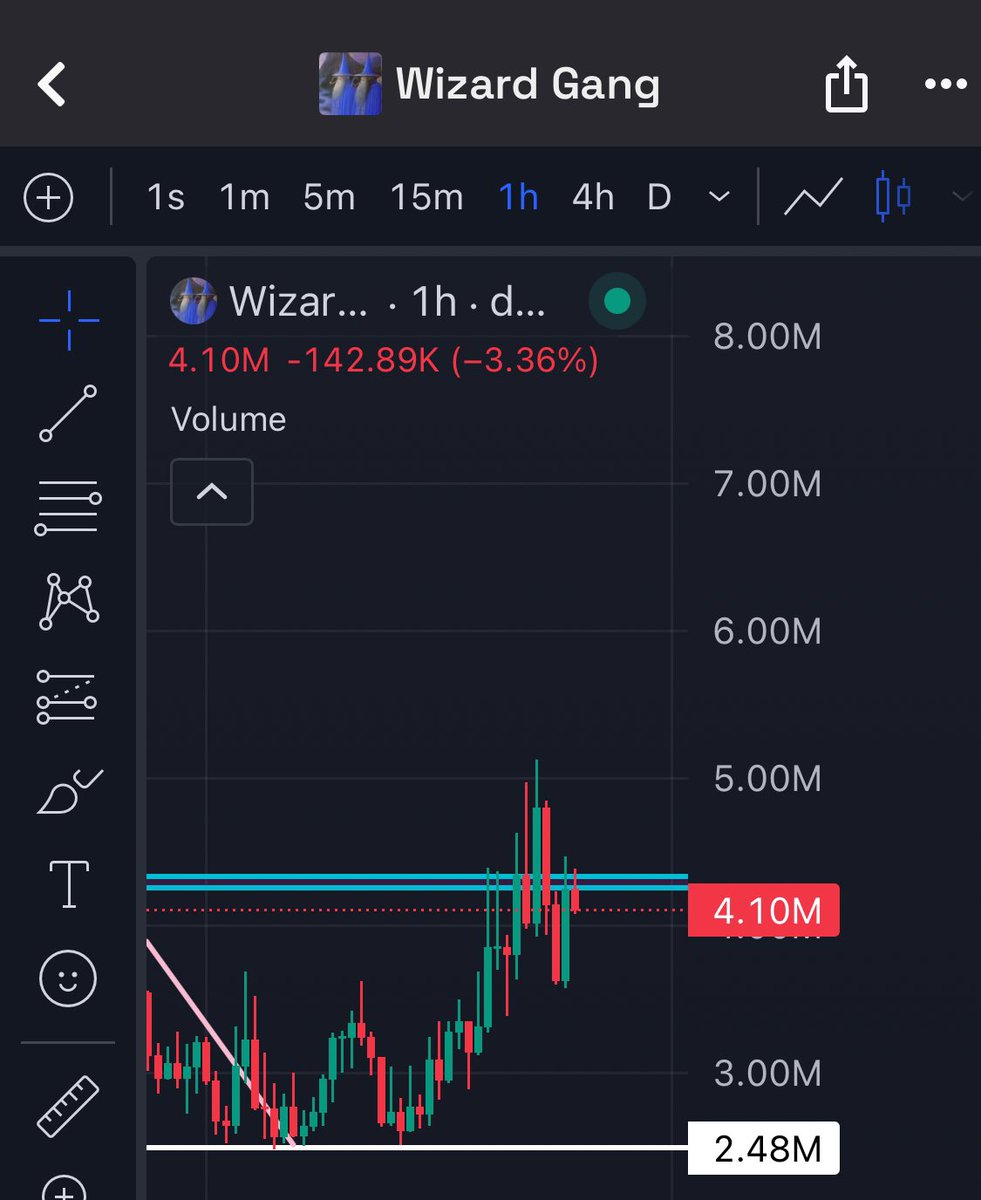 hakuand_'s tweet photo. $wizard hmm https://t.co/oQDfKytL6D