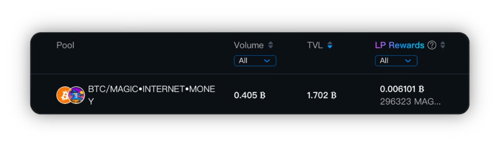 swap_on_nexus's tweet photo. 📈 $MIM TVL: +84% increase in 24H

It's happened again, huge shoutout to the MAGIC•INTERNET•MONEY community @bitcoinwizardry @Wizard_CNDAO