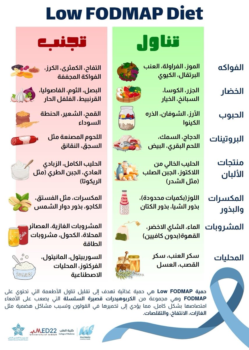 TalkIBS's tweet photo. 🍽 حمية الـ Low FODMAP: خطوة مهمة لتخفيف أعراض القولون العصبي!
تعرفوا معنا على الأطعمة المسموحة والممنوعة بطريقة مبسطة وسهلة ✨
 ابدؤوا رحلتكم نحو راحة الجهاز الهضمي 🌿

#في_جوف_الاضطراب #متلازمة_القولون_العصبي #قولون_واعي https://t.co/A1TYTgCLDa