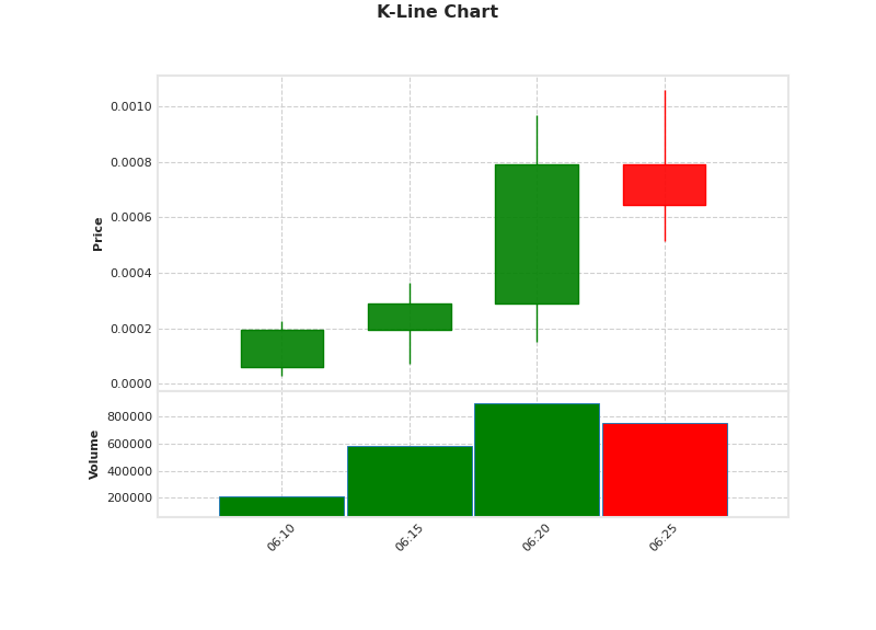 yo fam, $UTE just dropped on the Solana scene like lightning⚡️! It's currently chillin' at $0.0006523, with a liquidity of $89K and a market cap of $652K. The token holders ain't many yet, just around 1K strong 💪🏼. wagmi with $UTE! 🚀

CA:
