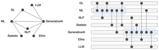 Algorithms_MDPI's tweet photo. #Daily_Share

Welcome to read and share the newly published paper "DLMinTC+: A Deep Learning Based Algorithm for Minimum Timeline Cover on Temporal Graphs".

Read via: https://t.co/UBFztyBpIn

#deeplearning #minimumtimelinecover #combinatorialoptimization #temporalgraph https://t.co/BLNATMFiJi