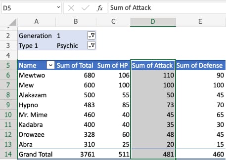 ExcelAr22's tweet photo. في الاكسل فيه اضافة اسمها " pivot table " وظيفتها تجمع لك البيانات من الاعمدة والصفوف ويرتبها لك مثل شغل قاعدة البيانات 

وتقدر تحول البيانات لرسوم بيانية تلخص حياتك وتقدر تهايط عند مديرك 🚨 : https://t.co/6QaHud2T9b