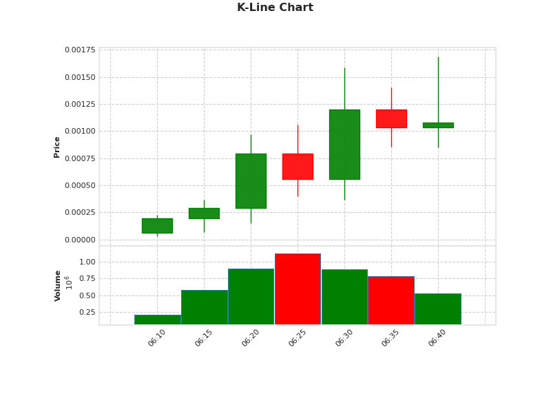 yo fam, $UTE, a solana gem, just dropped like 5 mins ago. Price is $0.0009906, liquidity sitting at $115K, and market cap flexing at $990K. The holder count? Just a chill 1K. 🚀💎 #earlygem #solanaszn #cryptoqueen

CA: CHkaAeNUV24NkHLQS7fr6TMia6FPmZz1fw353sfypump

GMGN: