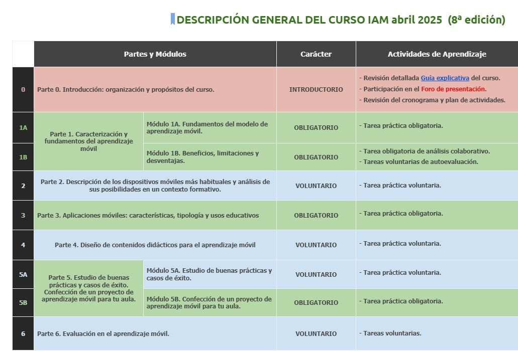 ediazsan's tweet photo. @mgarciatrevino @yosoytuprofe_ @idiomasTIC @zenalmor @proyectoMICC @Alexburgos87 @MarisaHumanes @jjigartua @IsabelRodrgz @EF_activos @MiriamLeiros @aurelioalba @canyure @rocio_jum @rosamalras @EALDEBS @victorialmona @IISUE_UNAM @juanfisicahr @MaecenasEyC Curso "online" tutorizado
Introducción al aprendizaje móvil  https://t.co/rq5Fu7T1Fl
Contenido

@comiemx @InnovacionEdTec @observatorioedu @CeliaRR_psico @CEDDIEPuebla @carolinalloretg @BabelRed21 @fon_q @MPBouza @HadaMSG@EconodocentEx @FOLanodetal @jvazqe @eneko_fc https://t.co/hCbeYq7olI