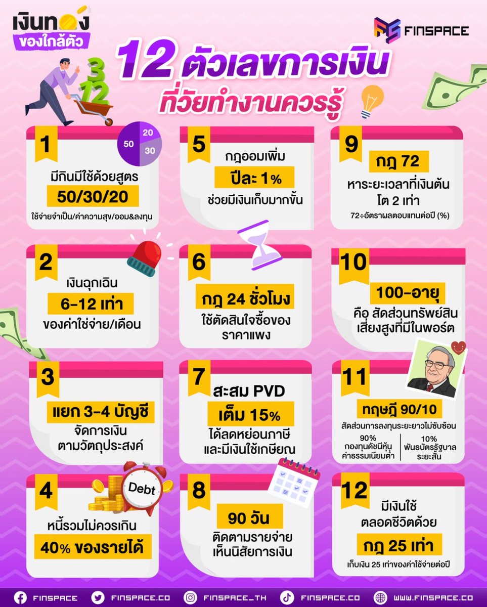 poppy_rjk's tweet photo. แปะไว้ค่ะ ดีมากกก https://t.co/SXmqH1p7Nk