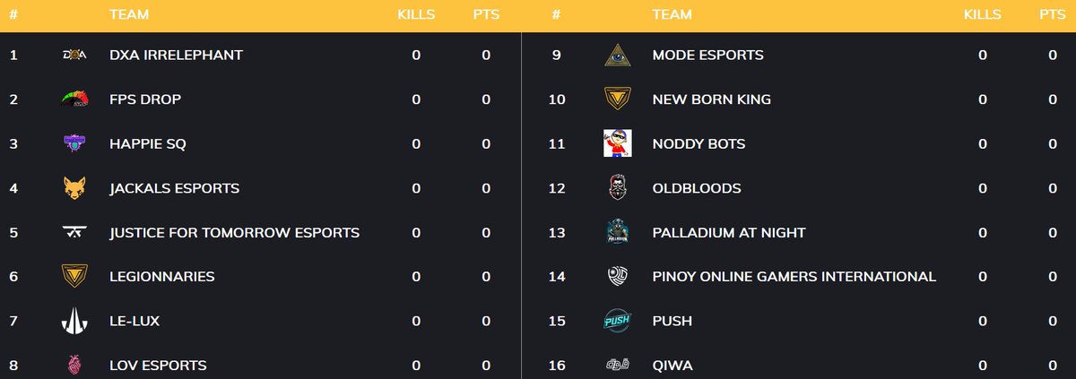 LIVE at 6pm AEST with S3 of <a href="/PremiumScrims/">Premium PUBG</a> Premier League!  Can <a href="/JFTesp/">JFT</a> step up and take top spot or will <a href="/LovEsport_PH/">LOV ESPORTS</a> improve on their 2nd place last season?!  Find out tonight!!  <a href="/NvidiaANZ/">NVIDIA ANZ</a>  

🎙️twitch.tv/funky_au