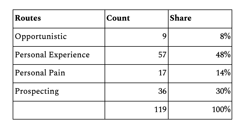 Sajith Pai tweet media