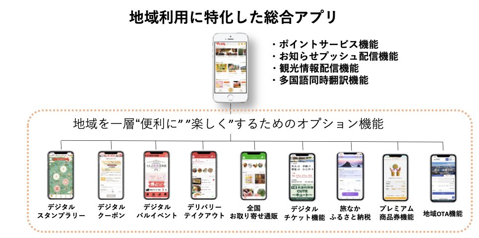 💡いま、カルダノに必要なもの──リアルユーザー300万人をWeb3へ導くAIRA提案🔥

20年以上にわたり、地域ポイントを通じた地域経済活性化基盤を実際に提供し、

15以上の地方自治体で300万人超のリアルユーザー基盤を築いてきた実績に裏打ちされたプロジェクトです。