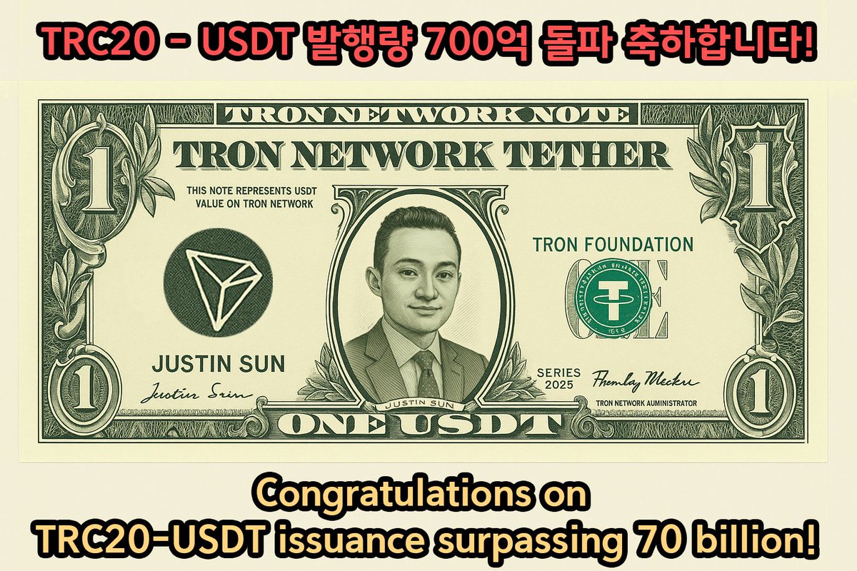 Lithos__x's tweet photo. TRC20 - USDT 발행량 700억 돌파를 축하합니다🎉🎉
엄청난 숫자네요!!! 👀
축하를 기념하는 의미에서 미국 지폐 1달러를
트론 USDT 지폐로 리메이크해봤어요
(AI로 이미지를 생성하고 포토샵으로 깎은 건 안 비밀)

@justinsuntron #TRON
#JustinSun #70Billion #TRC20 #USDT https://t.co/See1Wuddee