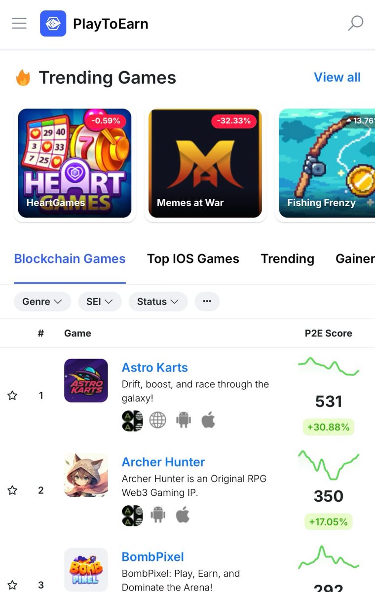 Bayleytron (@darren_bayley) on Twitter photo Number 1 trending on Blockchain games - <a href="/playAstroKarts/">Astro Karts 🛸</a> is smashing the competition!!
When mobile comes real soon, there’ll be no stopping the Astro Karts train!!
#Gaming $SEI Number 1 trending on Blockchain games - <a href="/playAstroKarts/">Astro Karts 🛸</a> is smashing the competition!!
When mobile comes real soon, there’ll be no stopping the Astro Karts train!!
#Gaming $SEI