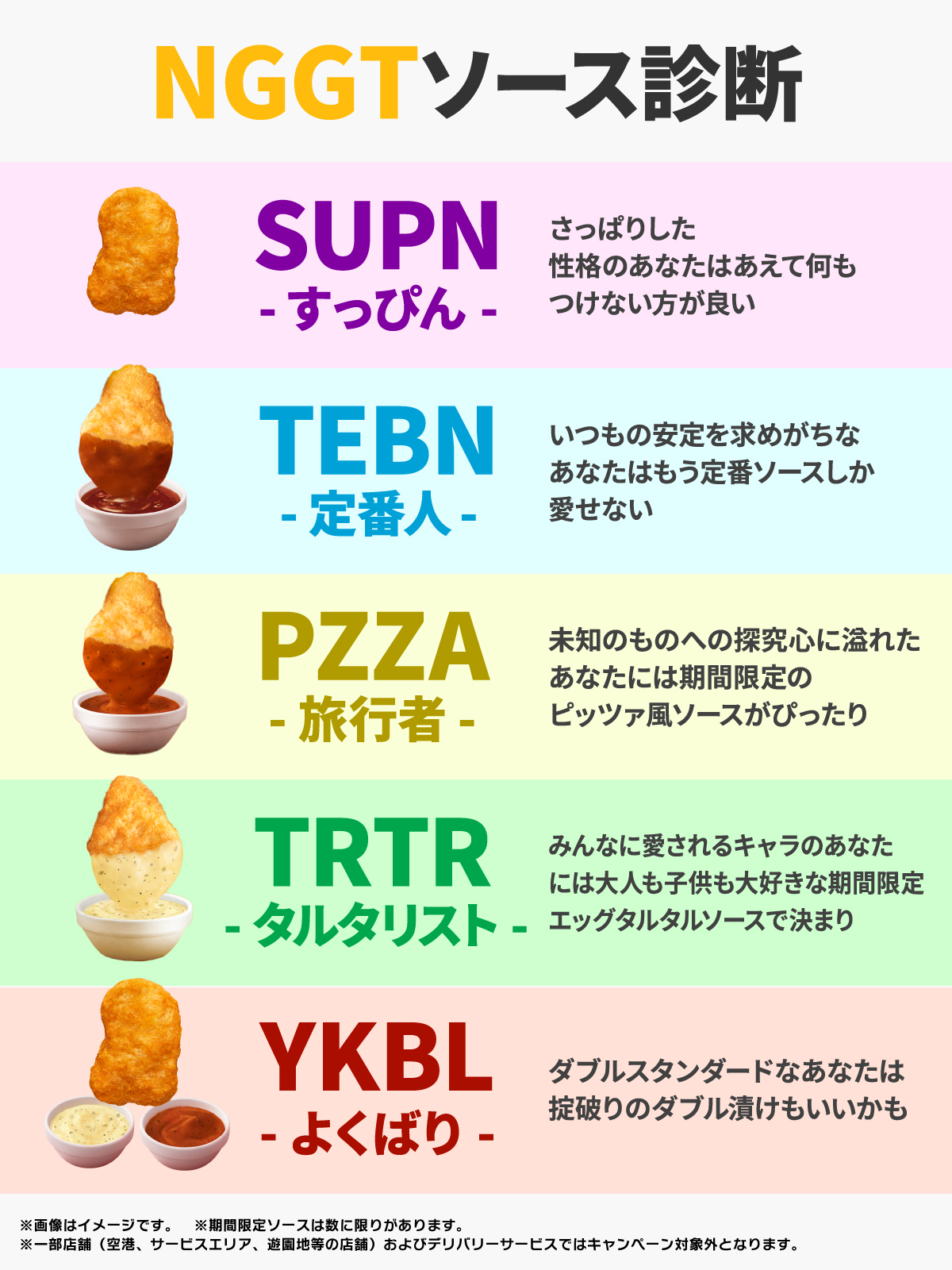 ドナルド・マクドナルド - Wikipedia