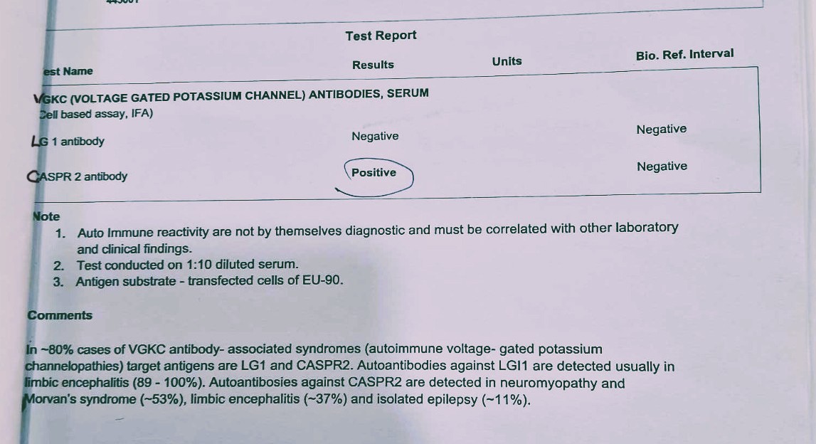 Dr Sudhir Kumar MD DM tweet media
