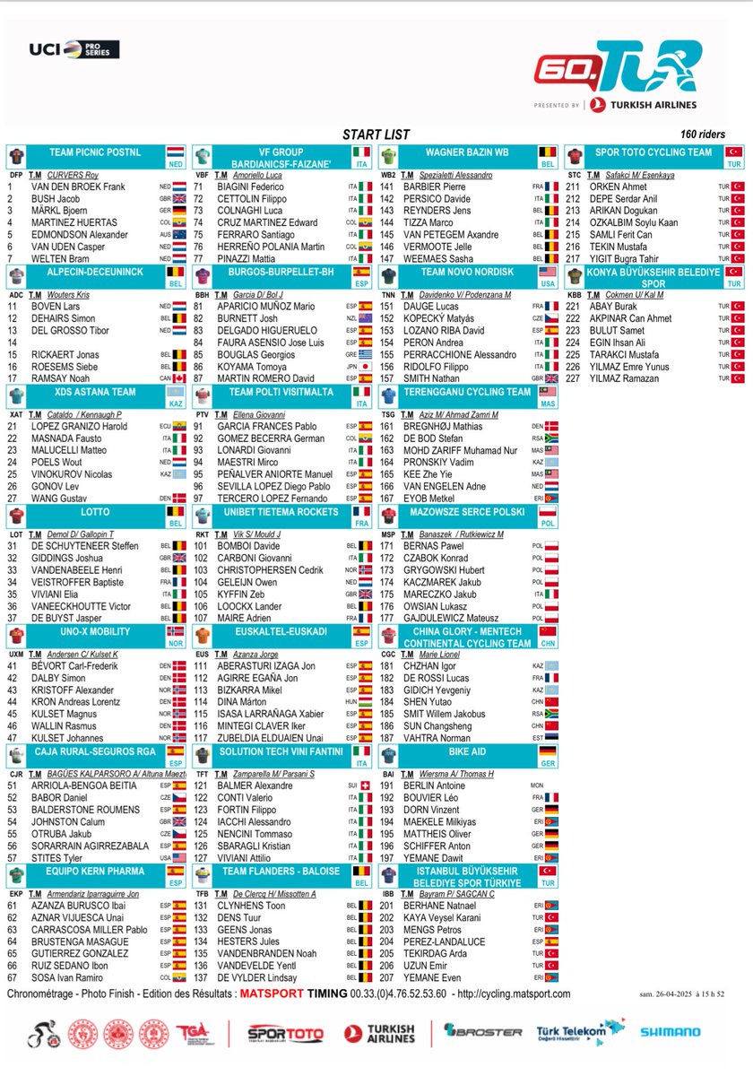 #TUR2025 1 Etapa Inscritos . Donde tendremos un Asturiano <a href="/edulandaluce/">Edu Pérez Landaluce</a> .