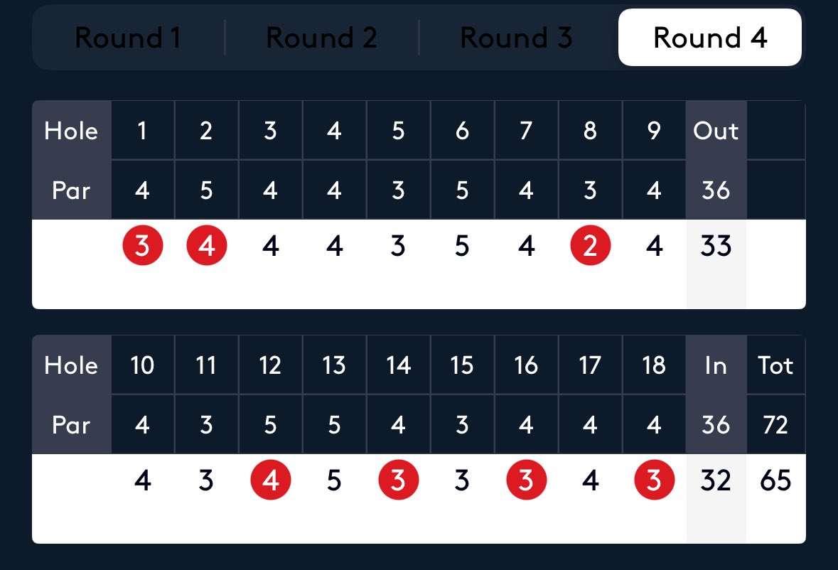 Sutton Golf Club (@suttongolf) on Twitter photo A superb 65 today for Conor Purcell <a href="/conorp45/">Conor Purcell</a> in the #HainanClassic in China on the #dpworldtour . Well played Conor. A superb 65 today for Conor Purcell <a href="/conorp45/">Conor Purcell</a> in the #HainanClassic in China on the #dpworldtour . Well played Conor.