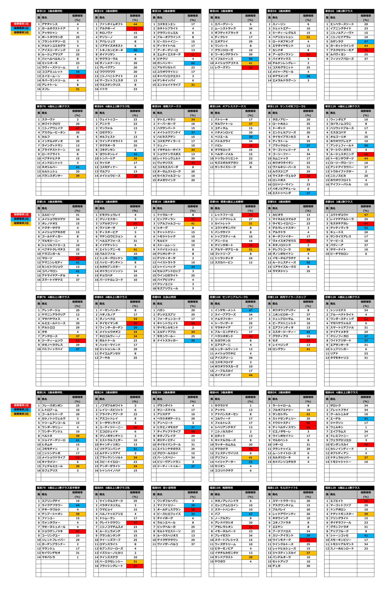 ⛩️WIN5通算67的中⛩️解析Eval神社|①全頭複勝圏内率②WIN5的 ⛩️WIN5通算67的中⛩️解析Eval神社|①全頭複勝圏内率②WIN5的