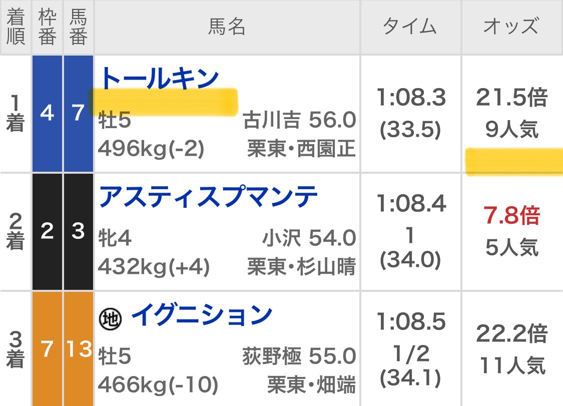 maria_0515_'s tweet photo. 🎁【天皇賞(春)】予想プレゼント20名🎁
3点抽選DM→［いいね/RP/フォロー］

㊗️2025年【GⅠ】全的中㊗️

🏆フェブラリ🏆◎🥉(3.3倍)
🏆高松宮記念🏆◎🥈(3.5倍)
🏆  大  阪  杯 🏆◎🥈(6.5倍)
🏆川 崎 記 念 🏆◎🥉(1.6倍)
🏆  桜 花 賞   🏆◎🥈(3.8倍)
🏆  皐 月 賞   🏆◎🥈(1.5倍) https://t.co/ebFx72TJ1j