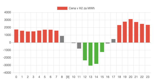 Tvoje Máma 🫡 tweet media