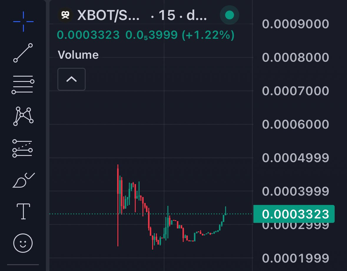 StaySwagged's tweet photo. @lynk0x PUMP OUR BAGS IN $XBOT
WE MAX BIDDING ON THERE , SLURPED THE BOTTOM & READY FOR ATH
7xmaxW4MJG7HAL6XmtMXNWDNjjidnyuK1N5LuBHaUbot
https://t.co/fgDVedBFkn
-#DeFi #Web3 #XBOT #DexTerminal #TradingBot #XBotRobot https://t.co/XM9nYaWPr9